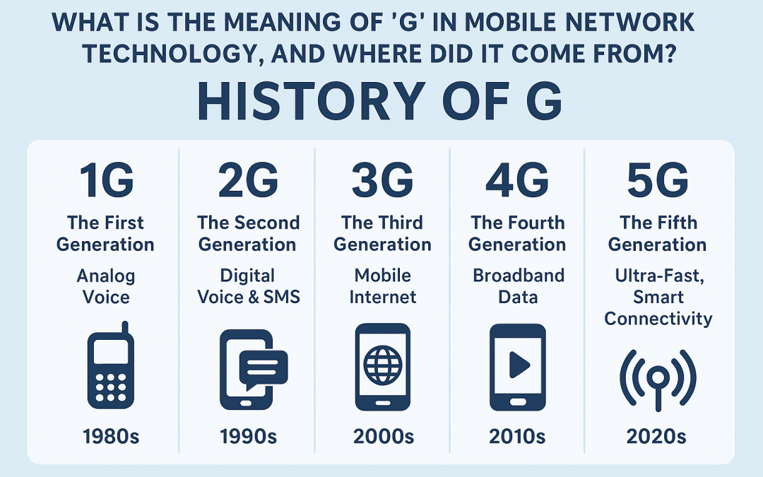 What Does “G” Mean in Mobile Network Technology? History of 1G to 5G