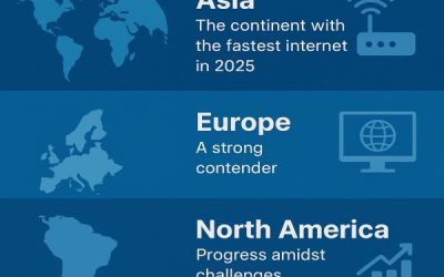 Which Continent has The Fastest Internet Speed in 2025?