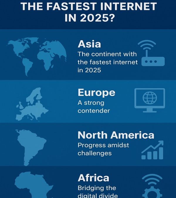 Which Continent has The Fastest Internet Speed in 2025?