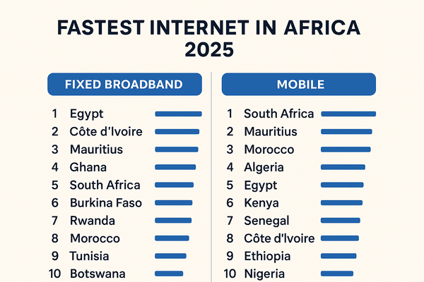 Which Country has The Fastest Internet in Africa in 2025?