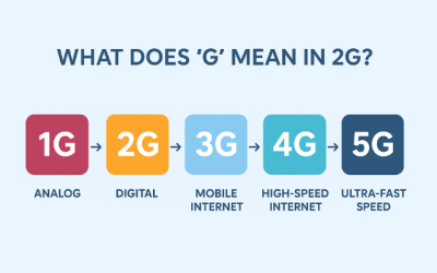 What Does “G” Mean in 2G?