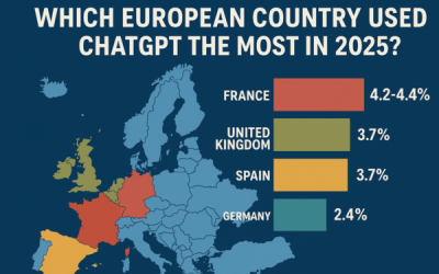 Which European country used ChatGPT the most in 2025?