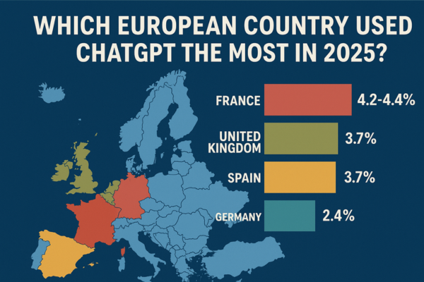 Which European country used ChatGPT the most in 2025?