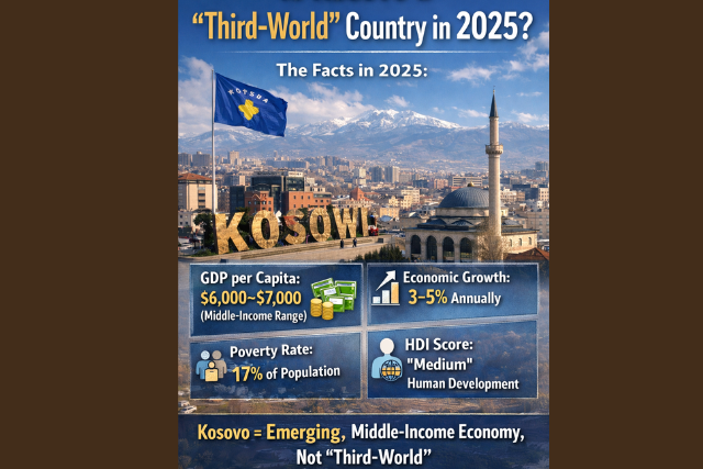 Is Kosovo a “Third-World” Country in 2025?