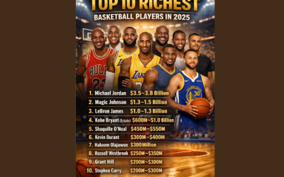 Top 10 Richest Basketball Players in 2025