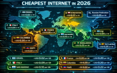 Which countries have the Cheapest Internet in 2026 in the world?