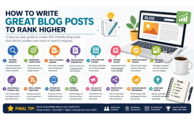 How to write a blog posts to rank higher in 2026?